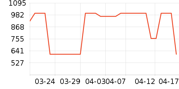 ��ȹ����ʷ�۸�