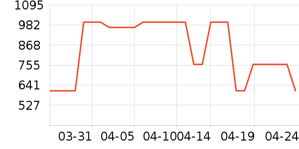 ��ȹ����ʷ�۸�