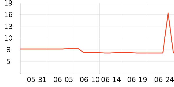 ����԰�������ʷ�۸�