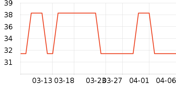 U����ʷ�۸�