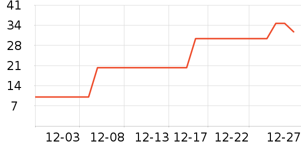 ����ţ��/��Ʒ��ʷ�۸�