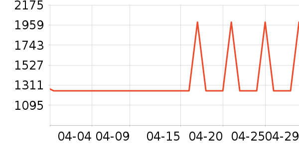 ���ѵ�����ʷ�۸�