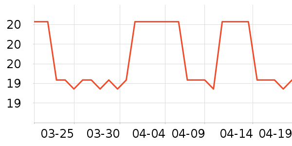 ��ŷ��������/˪��ʷ�۸�