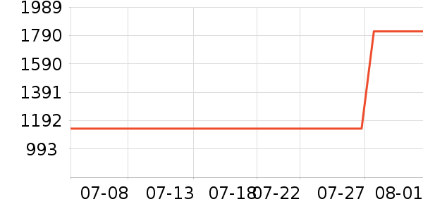 �ν�԰ʱ������/����/������ʷ�۸�