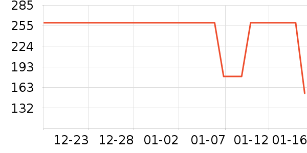 ���Ƕ��˻����װ��ʷ�۸�