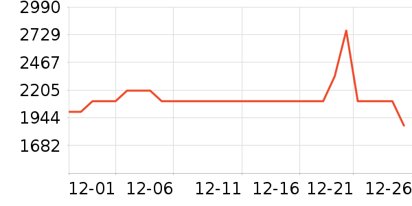 ���·������������ʷ�۸�