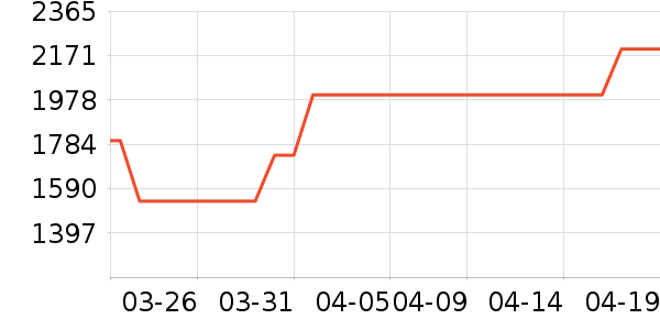 �綯����ʷ�۸�