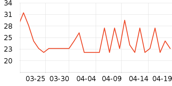 ���վӸ��/������ʷ�۸�