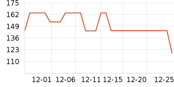 361���˶�Ь��ʷ�۸�