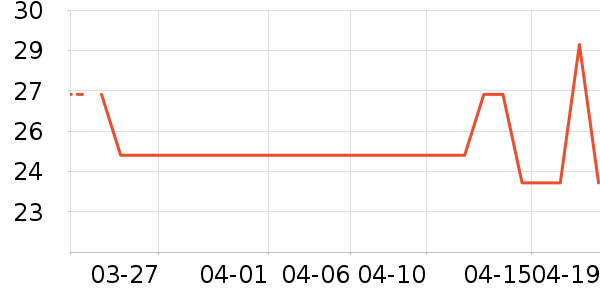 ŷ����������/˪��ʷ�۸�