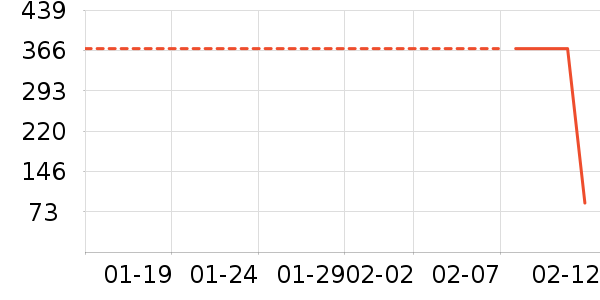 ���ĵ�������ʷ�۸�