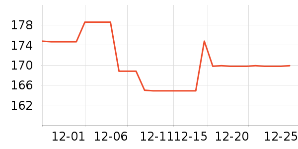 ��֯��ʷ�۸�