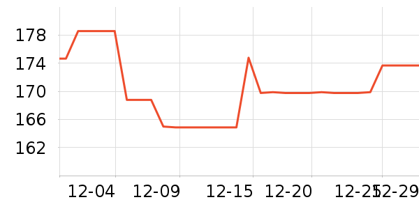 ��֯��ʷ�۸�