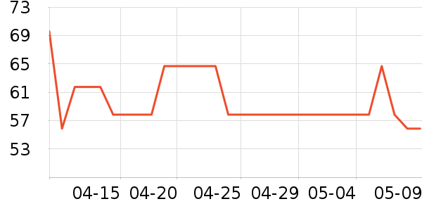 ��������ʷ�۸�