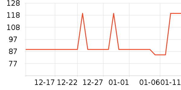 ������Ϸ�ֱ���ʷ�۸�