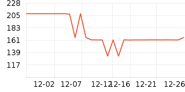 SAMEDREAM�¹���ʷ�۸�