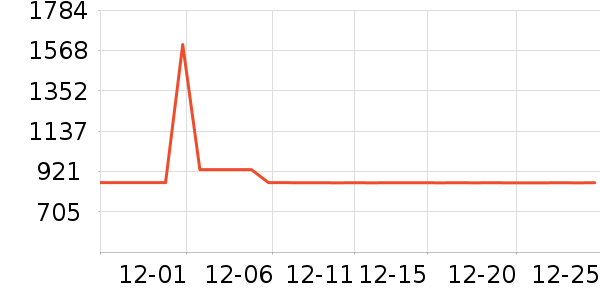 ��������/�����ʷ�۸�