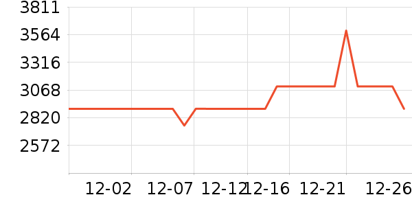 ������ˮ����ʷ�۸�