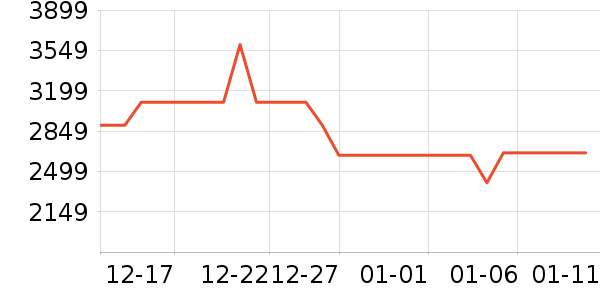 ������ˮ����ʷ�۸�