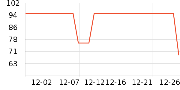 ����˹��ͯ������ʷ�۸�