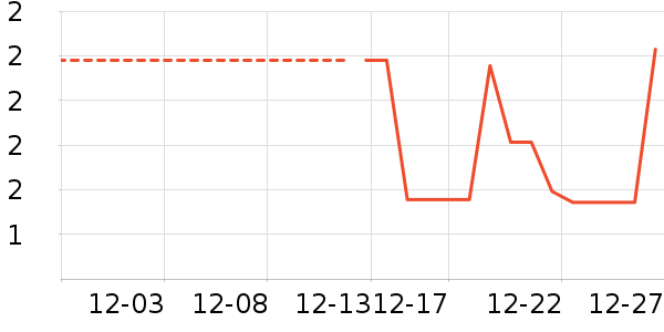 ������ʷ�۸�