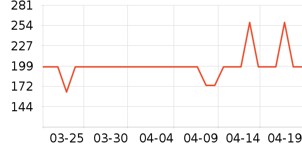 ͼ��˹�ֻ������/��������ʷ�۸�