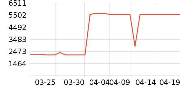 ��̫���̻���ʷ�۸�