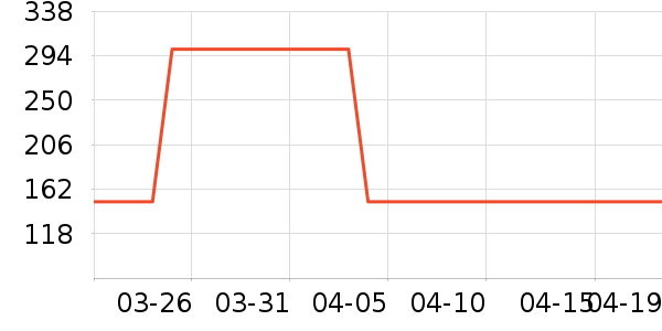 ȸ���׷�/�׺�/������ʷ�۸�