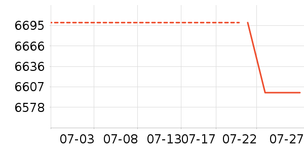 ��Ϊ������ʷ�۸�