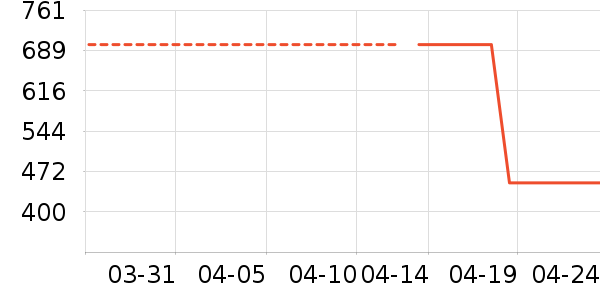 �Ϳ��˶�Ь��ʷ�۸�