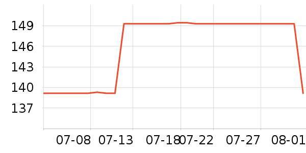 361���˶�Ь��ʷ�۸�