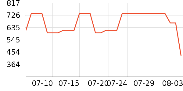 �Ϳ��˶�Ь��ʷ�۸�