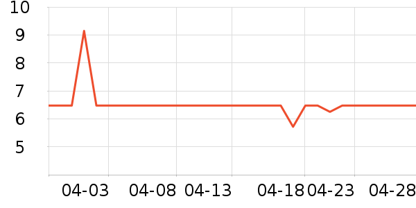 �����¸��/������ʷ�۸�