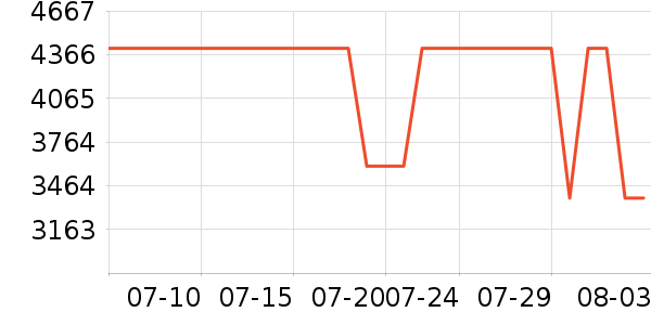 ����ͨ��ʱ�н�ָ/������ʷ�۸�