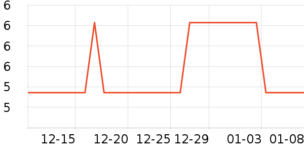 ˸��LED����ʷ�۸�