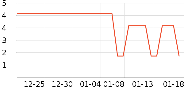 ����С������ʷ�۸�