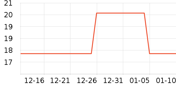 ��ѧ��ʷ�۸�