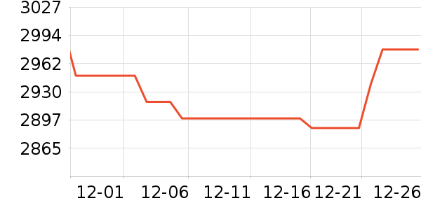 �����ü�����Ϸ�豸��ʷ�۸�