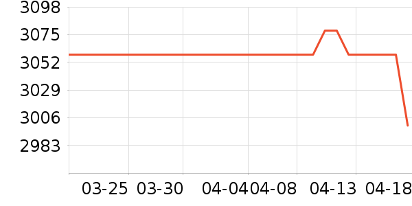 �����ü�����Ϸ�豸��ʷ�۸�