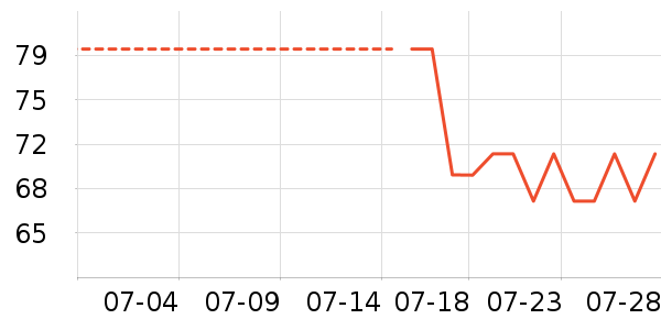 è���˶�װ��ʷ�۸�