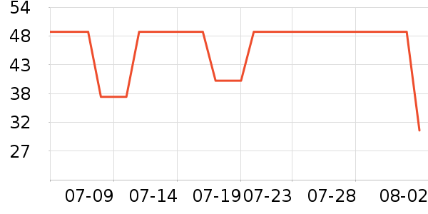 �������/������ʷ�۸�