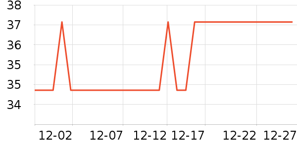 �������/������ʷ�۸�