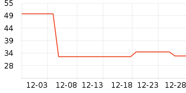 ��������ҵƷ��ʷ�۸�