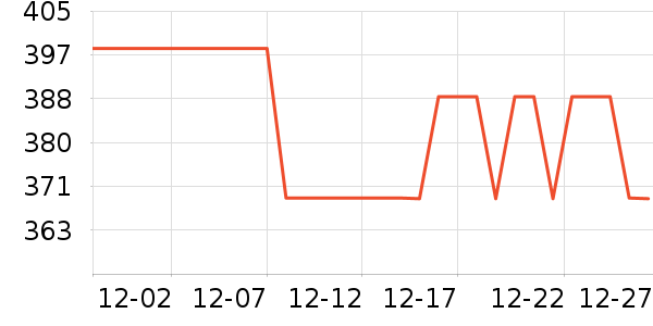 ��ά˹ţ�п���ʷ�۸�