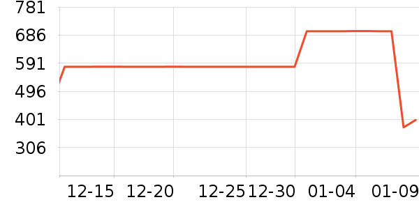 ������ʷ�۸�