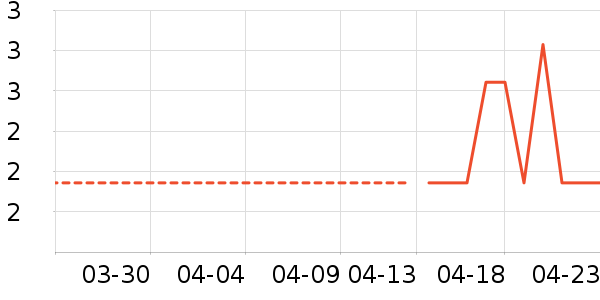 ������ױ������ʷ�۸�