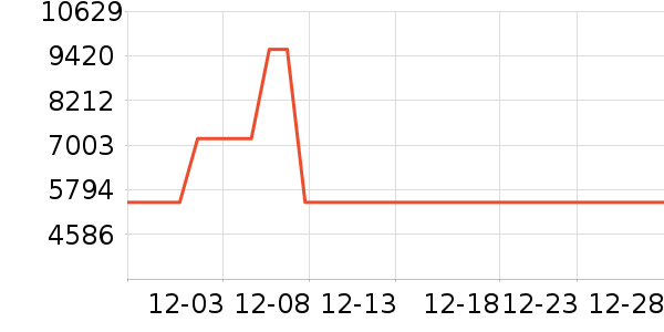 ��ɶ�������ʷ�۸�