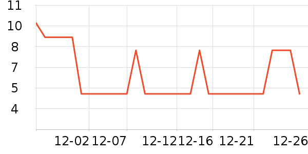 ά���ֽ��ʷ�۸�