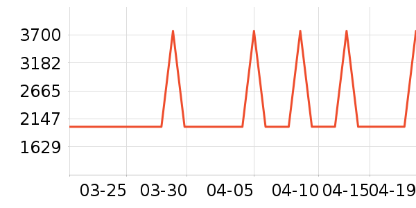 ����������������ʷ�۸�