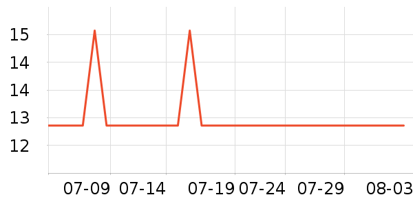 ��¶������ˮ��ʷ�۸�